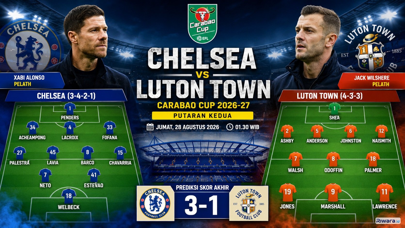 Susunan Pemain dan Prediksi Skor Chelsea vs Luton di Carabao Cup 2026-27